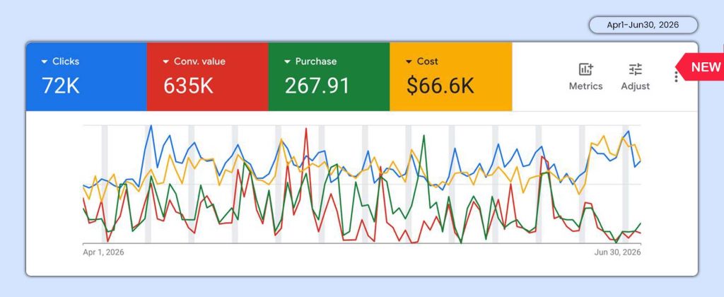 Paid Ads Portfolio