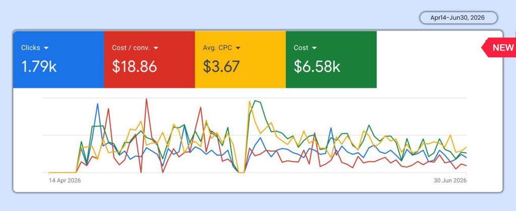 Paid Ads Portfolio 4