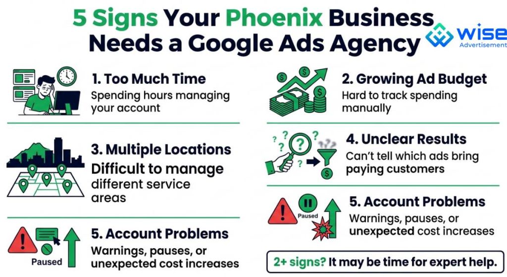 5 Signs Your Phoenix Business Needs a Google Ads Agency